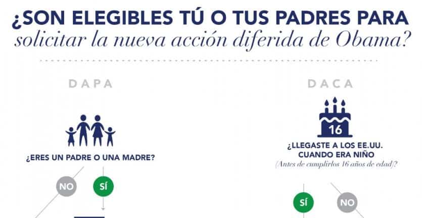 Como Calificar Para DACA y DAPA